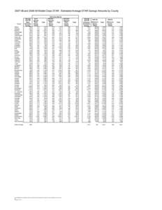 [removed]and[removed]Middle Class STAR: Estimated Average STAR Savings Amounts by County  County Albany Allegany Broome