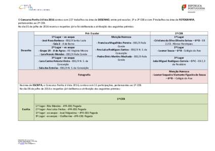 O Concurso Penha à Vista 2016 contou com 227 trabalhos na área de DESENHO, entre pré-escolar, 1º e 2º CEB e com 7 trabalhos na área de FOTOGRAFIA, pertencentes ao 2º CEB. No dia 05 de julho de 2016 reuniu o respet