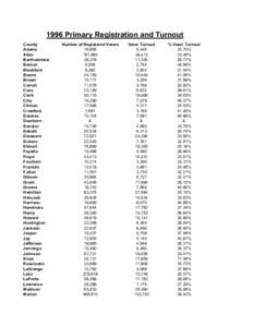 1996 Primary Registration and Turnout County Adams Allen Bartholomew Benton