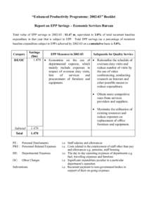 “Enhanced Productivity Programme: [removed]” Booklet Report on EPP Savings – Economic Services Bureau Total value of EPP savings in[removed] : $1.47 m, equivalent to 2.0% of total recurrent baseline expenditure in tha