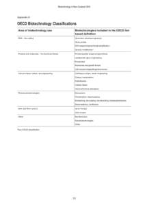 Biotechnology in New Zealand[removed]Appendix A: OECD Biotechnology Classifications Area of biotechnology use