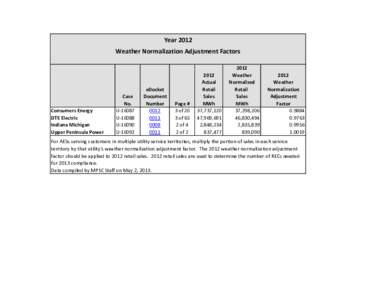 Year 2012 Weather Normalization Adjustment Factors Consumers Energy DTE Electric Indiana Michigan