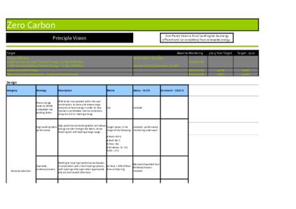 Zero Carbon One Planet Vision is for all buildings to be energy efficient and run completely from renewable energy. Principle Vision Target