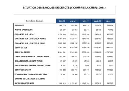 SITUATION DES BANQUES DE DEPOTS (Y COMPRIS LA CNEPEn millions de dinars déc.-10