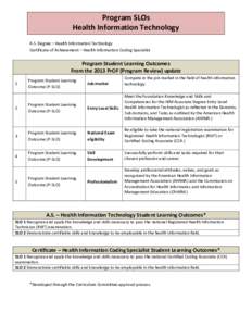 Program SLOs Health Information Technology A.S. Degree – Health Information Technology Certificate of Achievement – Health Information Coding Specialist  Program Student Learning Outcomes