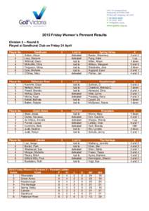 2015 Friday Women’s Pennant Results Division 3 – Round 6 Played at Sandhurst Club on Friday 24 April Player No. 1 2