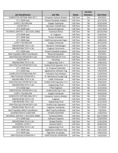 Job Classification COMPUTER SYSTEMS ANALYST II CPSept SUPPLY TECHNICIAN SECRETARY III CPSept