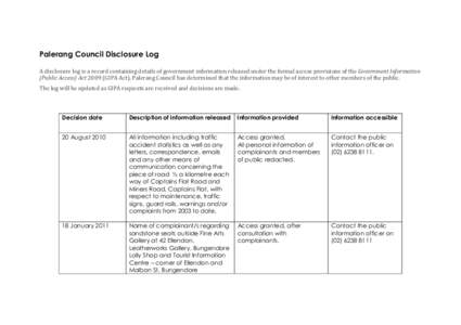 Palerang Council Disclosure Log