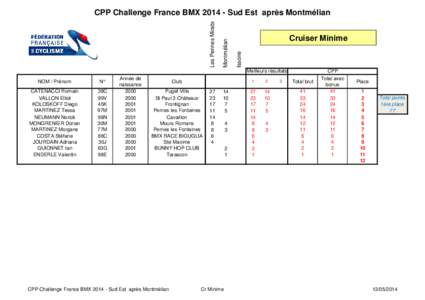 (CPP Challenge France BMX[removed]Sud Est  après Montmélian)