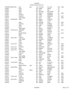 AUSRAPID Athlete Database Master List AUSRAPID No.INAS-FID No AUS0003 AUS0014 AUS0229