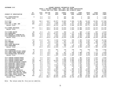 SEPTEMBER[removed]CURRENT RESEARCH INFORMATION SYSTEM TABLE C: NATIONAL SUMMARY USDA, SAES, AND OTHER INSTITUTIONS FISCAL YEAR 2008 FUNDS (THOUSANDS) AND SCIENTIST YEARS NO.