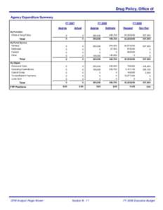 Drug Policy, Office of Agency Expenditure Summary FY 2007 Approp By Function Office of Drug Policy