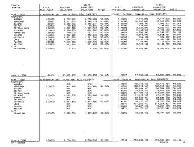 Benzie County Blue Book 2001