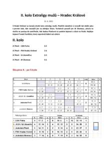 II. kolo Extraligy mužů – Hradec Králové [removed]V Hradci Králové se konalo druhé kolo extraligy mužů. Plzeňští závodníci si nevedli tak dobře jako v prvním kole, kde nestačili jen na obhájce titu