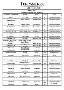 WINTER SPORT Turramurra vs Pennant Hills[removed]TURRAMURRA VS GRADE SPORT TEACHERS