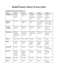 Microsoft Word - Curriculum Overview chart