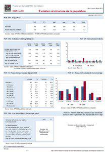 Dossier local - Commune - Prusly-sur-Ource