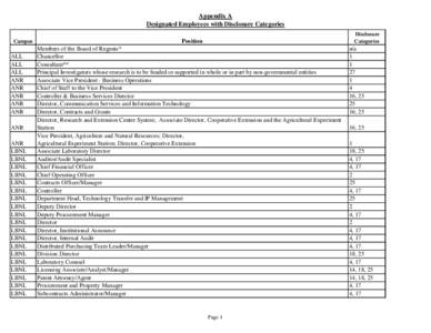 Association of Public and Land-Grant Universities / Academia / University governance / David Geffen School of Medicine at UCLA / University of California /  Los Angeles / Provost / Chancellor / UC Irvine Medical Center / Student affairs / Education / Knowledge / Academic administrators