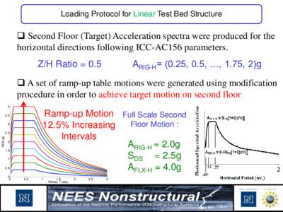 Loading Protocol for Linear Test Bed Structure   Second Floor (Target) Acceleration spectra were produced for the horizontal directions following ICC-AC156 parameters.  ARIG-H= (0.25, 0.5, …, 1.75, 2)g