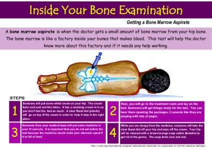 Inside Your Bone Examination Getting a Bone Marrow Aspirate A bone marrow aspirate is when the doctor gets a small amount of bone marrow from your hip bone. The bone marrow is like a factory inside your bones that makes 