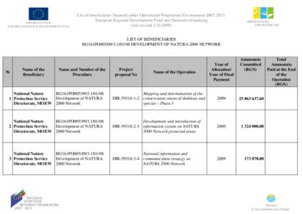 EUROPEAN UNION EUROPEAN REGIONAL DEVELOPMENT FUND List of beneficiaries financed under Operational Programme Environment[removed]: European Regional Development Fund and National cofinancing (last revised[removed])