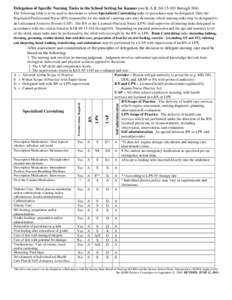 Microsoft Word - Final Nursing Tasks in School  Grid[removed]docx