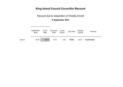 King Island Council Councillor Recount Recount due to resignation of Charles Arnold 9 September 2013 HABERSATT Dieter