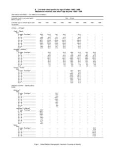 9. Live-birth rates specific for age of father: [removed]Naissances vivantes, taux selon l’âge du père: [removed]See notes at end of table. — Voir notes à la fin du tableau.) Continent, country or area and 