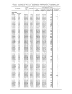 TABLE V - HOLDINGS OF TREASURY SECURITIES IN STRIPPED FORM, DECEMBER 31, 2014 Loan Description Treasury Notes: CUSIP: Interest Rate: