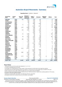 Australian Airport Movements - Summary Reporting Period: [removed][removed]Arrival Port Name