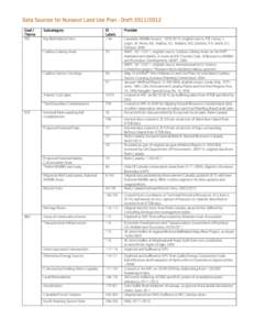 Data Sources for Nunavut Land Use Plan – Draft[removed]Goal / Theme PSE  Subcategory