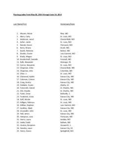 Passing grades from May 02, 2014 through June 19, 2014  Last Name/First 1. 2.