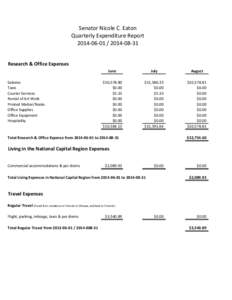Senator Nicole C. Eaton Quarterly Expenditure Report[removed][removed]Research & Office Expenses  Salaries