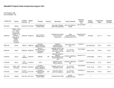 MaineDOT Projects Under Construction August 2014  # of Projects: 238 # of Contracts: 179  Contract No.