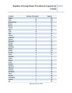 Number of Group Home Providers & Capacity by 2012 County Counties Adams Allen