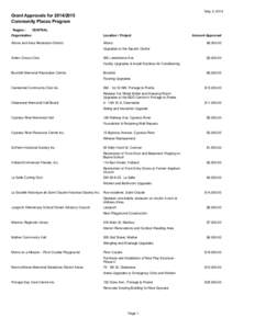 May 2, 2014  Grant Approvals for[removed]Community Places Program Region :