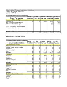 Attachment A: Revenue/Expenditure Worksheet USFS/BLM & Colorado RRAC Form Updated on[removed]Example: Penitente Canyon Campground FY 2007 Final Total