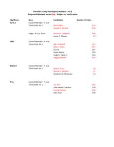 Lincoln County Municipal Elections[removed]Projected Winners are in Red - Subject to Verification City/Town Eureka  Libby