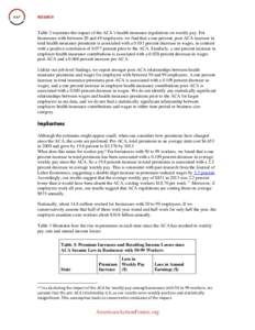 RESEARCH  Table 2 examines the impact of the ACA’s health insurance regulations on weekly pay. For businesses with between 20 and 49 employees, we find that a one percent, post-ACA increase in total health insurance pr