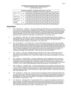 [removed]Minnesota Boating Accident and Drowning Summary Prepared by the Minnesota Dept. of Natural Resources Boat & Water Safety Section