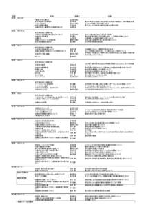 号数 第1号  記事名  執筆者