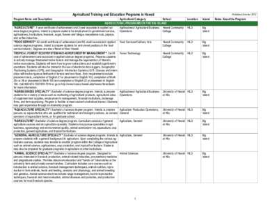 Program Name and Description  Agricultural Training and Education Programs in Hawaii Agricultural Category School