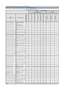 Grantee Name: Harmony Science Academy (Harmony Public Schools) Participating Students Table (A)(2): Approach to Implementation School Demographics Raw Data Actual numbers or estimates