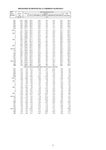 INDICADORES DE INDUSTRIA DE LA COMUNIDAD VALENCIANA I Medias I.P.I.  anuales y
