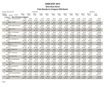 SASS EOT 2014 Dime Store Novel Final Results by Category Wild Bunch Sunday, June 29, 2014 Category Standing