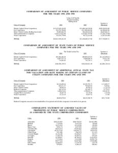 COMPARISON  OF  ASSESSMENT  OF  PUBLIC  SERVICE  COMPANIES