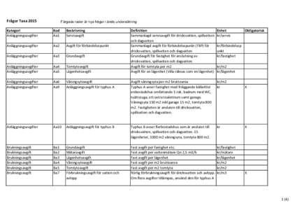 Frågor Taxa 2015  Färgade rader är nya frågor i årets undersökning Kategori Anläggningsavgifter