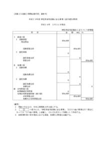 （法第２８条第１項関係様式例、報告式） 平成２３年度 特定非営利活動に係る事業 会計貸借対照表 平成２４年 ３月３１日現在 科