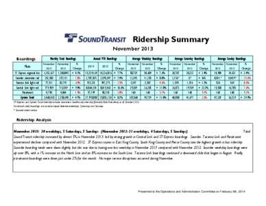 Ridership Summary November 2013 Boardings