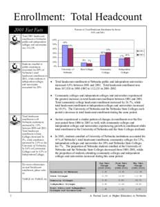 Enrollment: Total Headcount 2001 Fast Facts Percent of T otal Headcount Enrollment by Sector 1991 and 2001